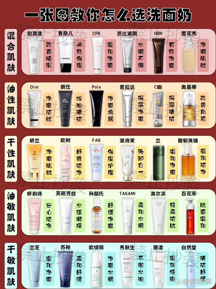 男士洗面奶排行榜：十大推荐揭示护肤新标准