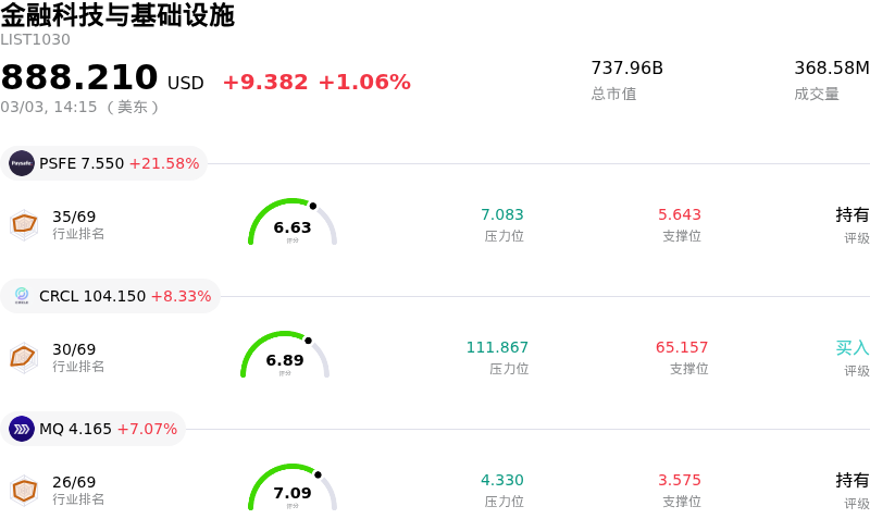 财捷股价上涨3.98%：财务数据与AI战略成推动力