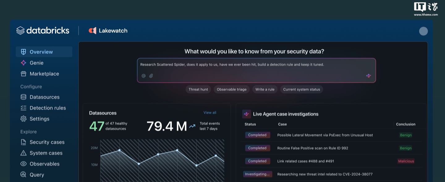 databricks-lakewatch-