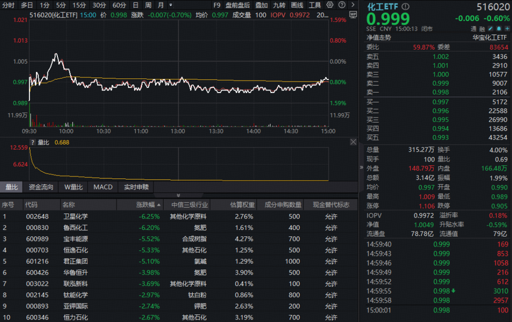 ppi-etf-