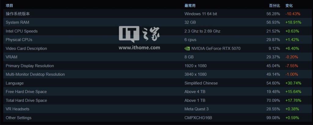 steam-2026-2-50-rtx-5070-