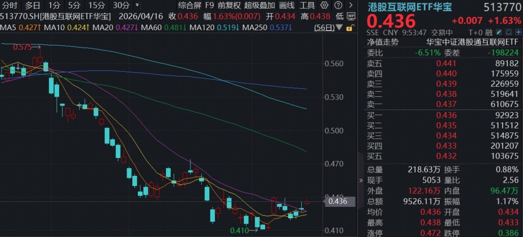 ai-etf-