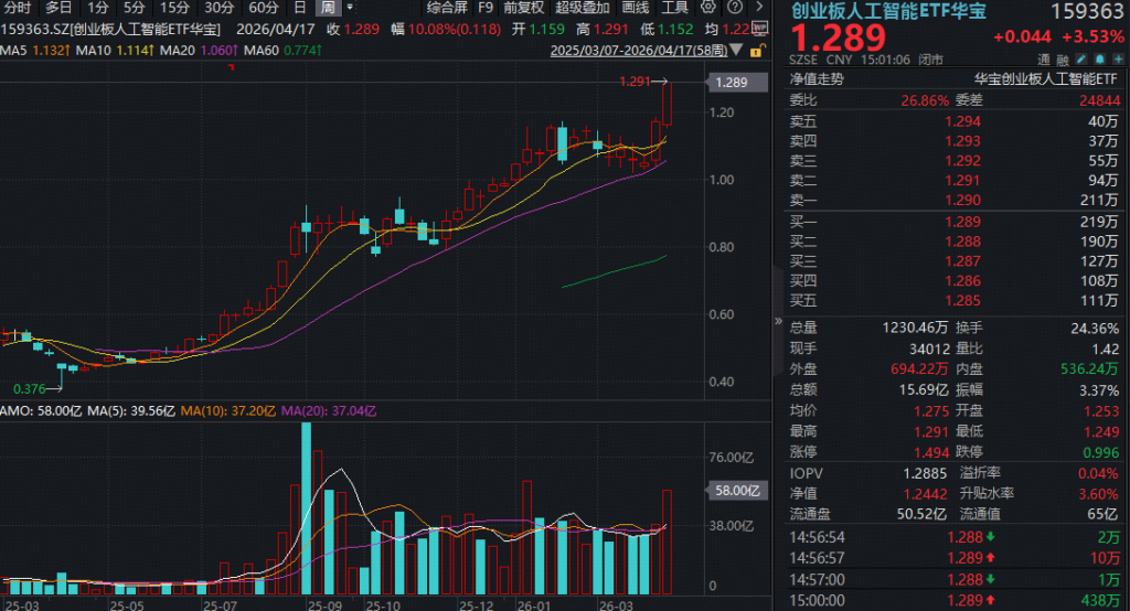 ai-etf-