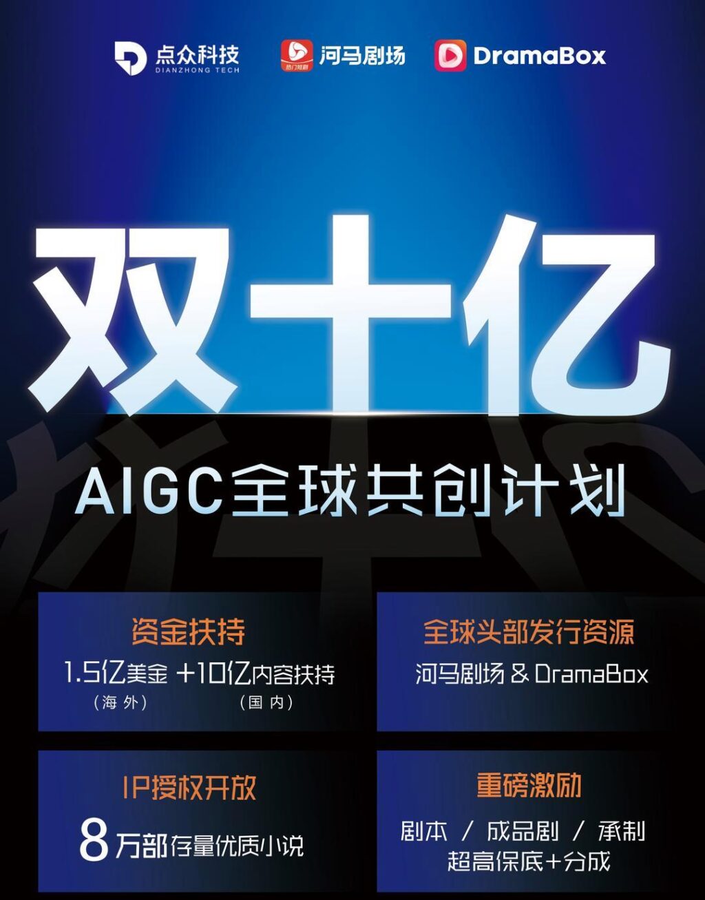 aigc-
