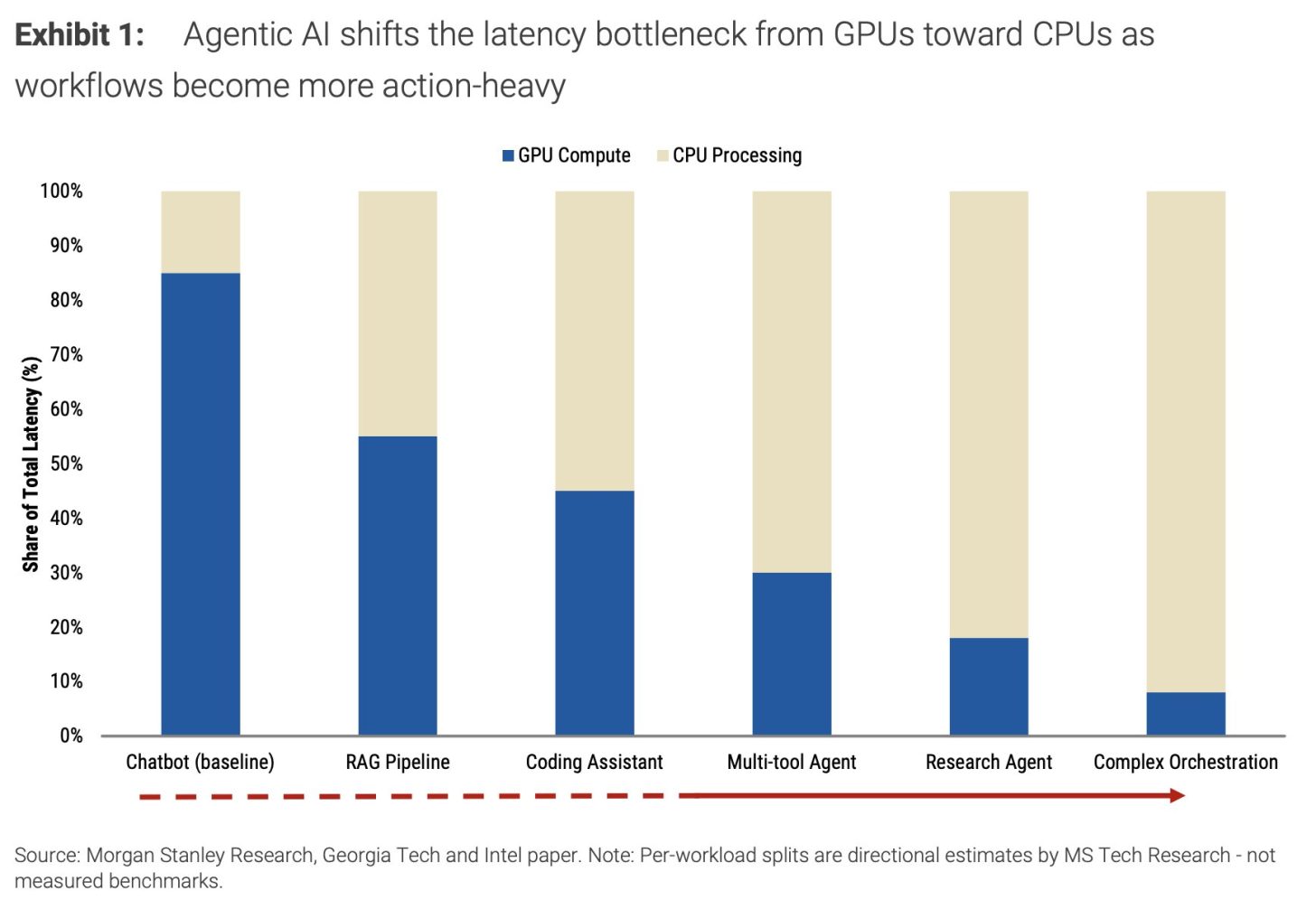 amd-3d-v-cache-rag-ai-